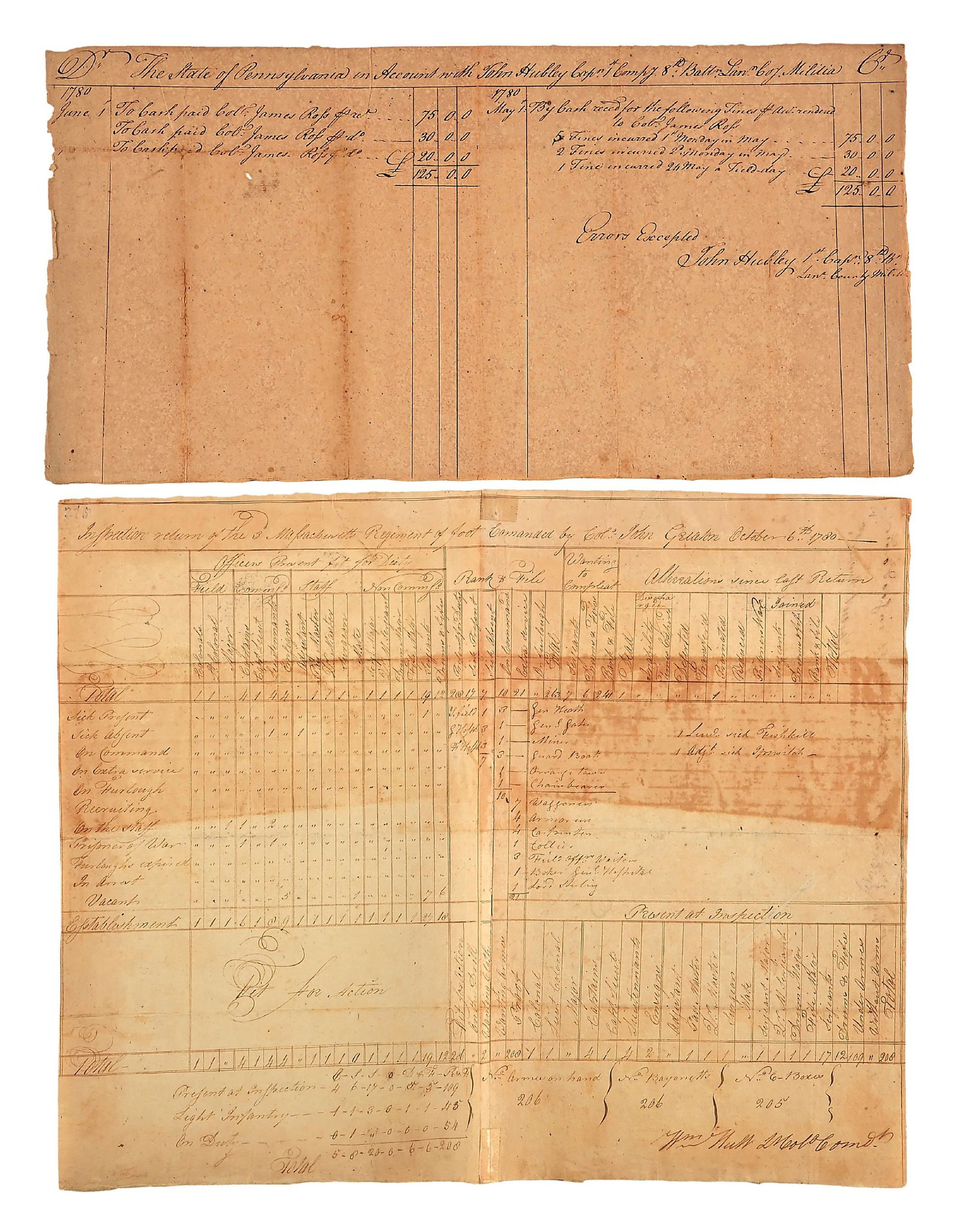 1780 INSPECTION RETURN 3RD MASS. REGT. AND PA. MILITIA FINES. (1 of 4)