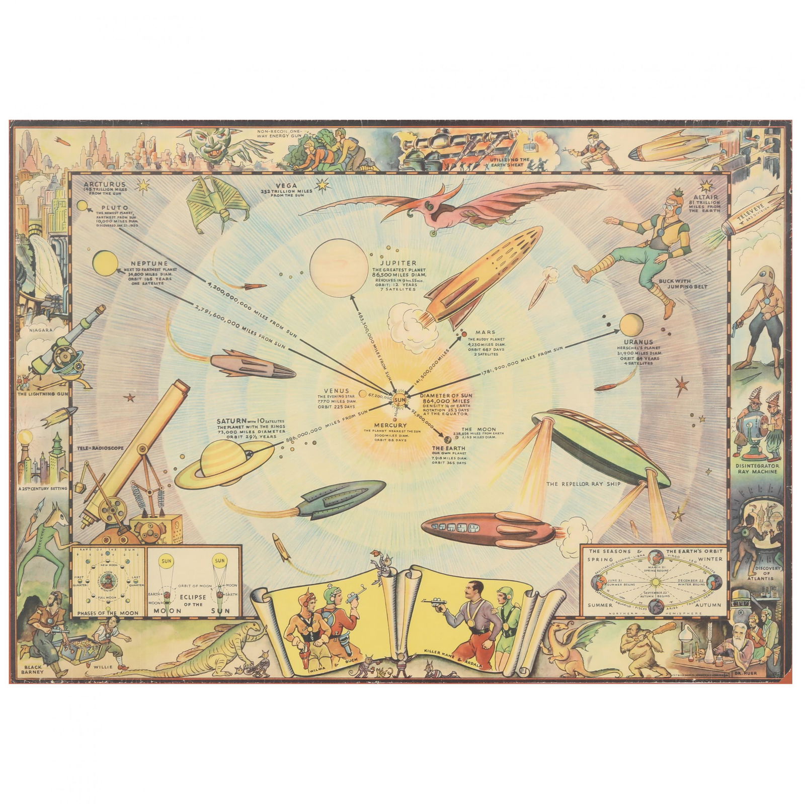 Buck Rogers Solar System Map (1 of 4)