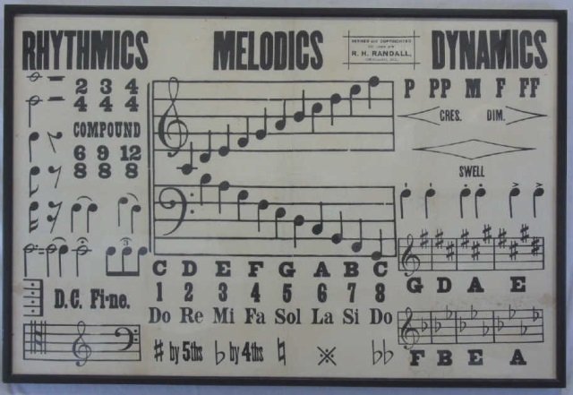 Large Musical Note Wall Art Print w/ Scale (1 of 4)