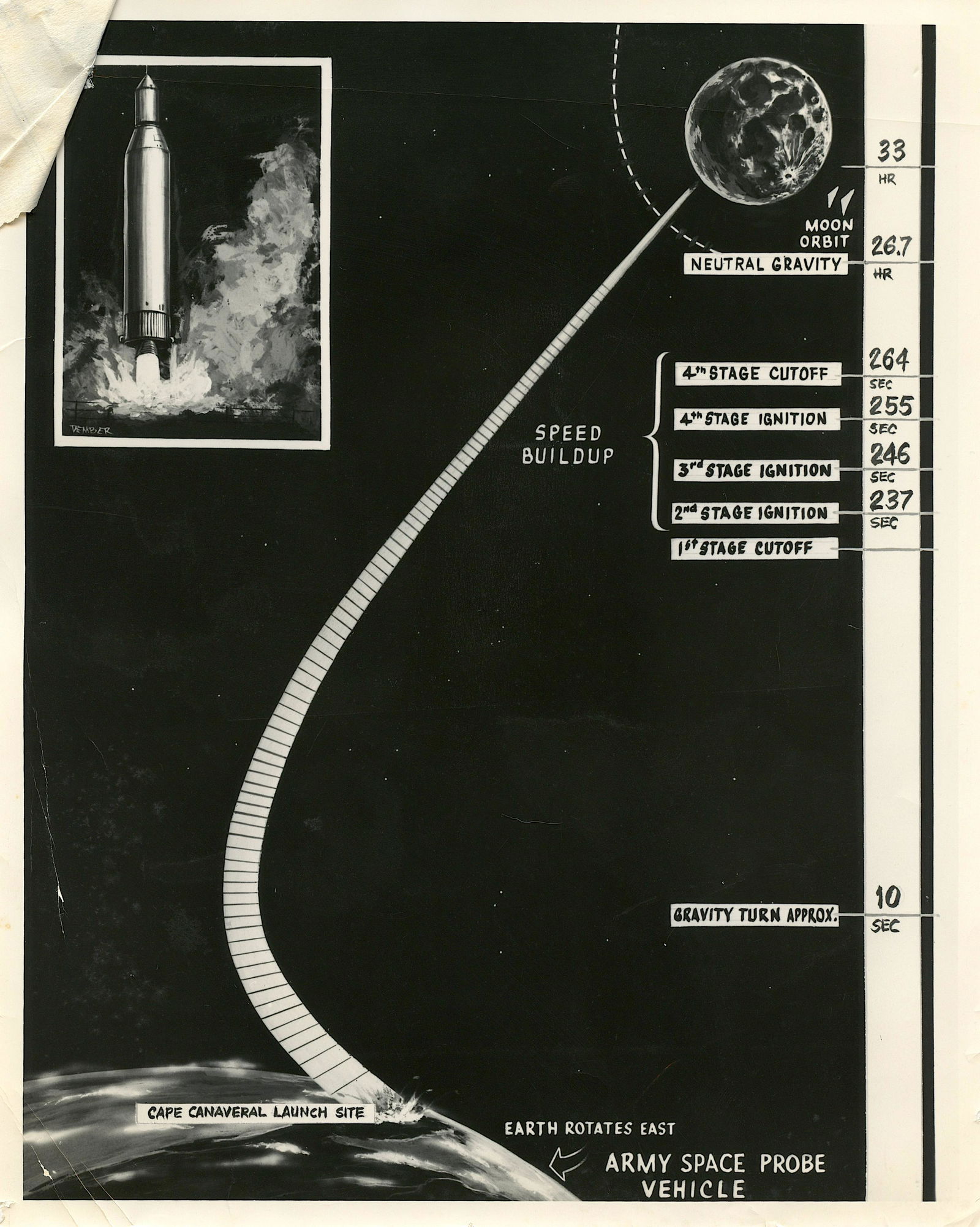 Vintage Rare Photo Space Astronauts Speculation 1950s (1 of 3)