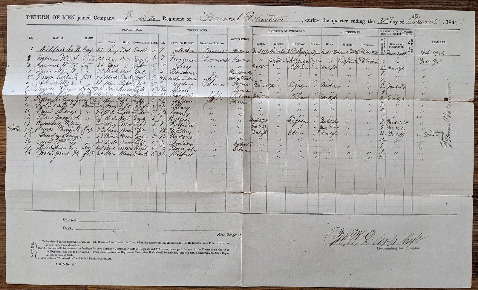 Rare Return of Co. I 6th Reg. Vermont Volunteers, March: This lot is located in Boca Raton, Fl. The shipping by Artelisted will be via USPS - First Class or Priority (tracking # will be provided via Stamps.com). If you wish to use the "media" mail (books on