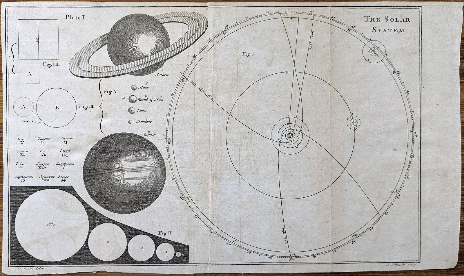 Scarce Antique JAMES FERGUSON Astronomy Engraving 1800s (1 of 2)
