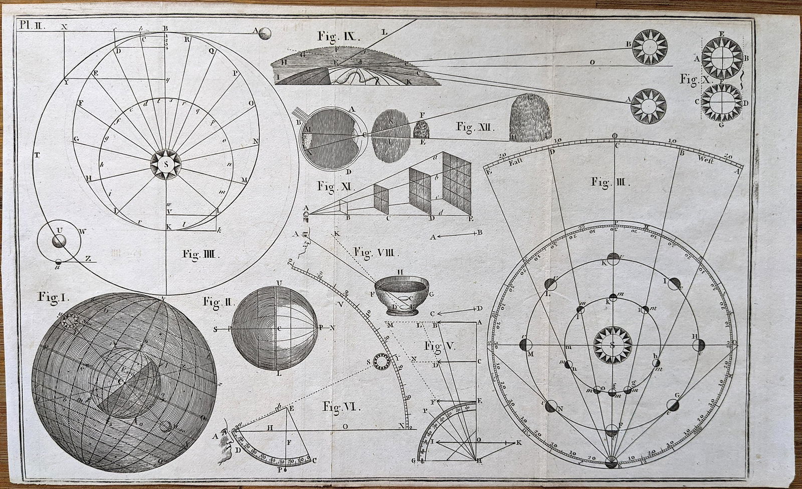 Antique JAMES FERGUSON Astronomy Engraving 1800s (1 of 1)