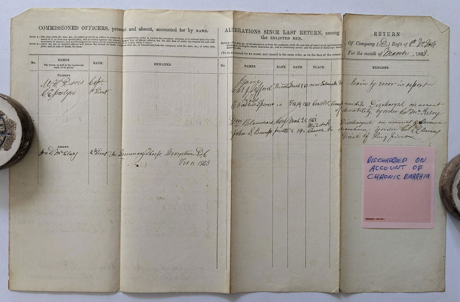 Original Civil War Military Written Document (1 of 2)