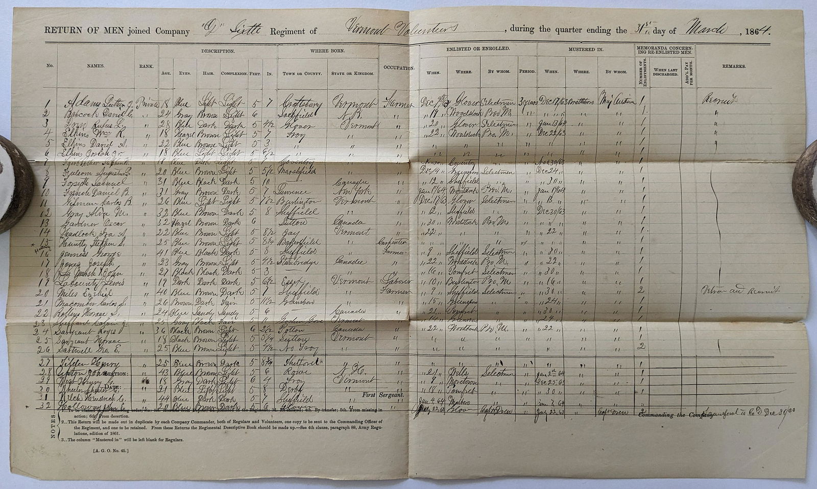 Original Civil War Military Written Document (1 of 2)