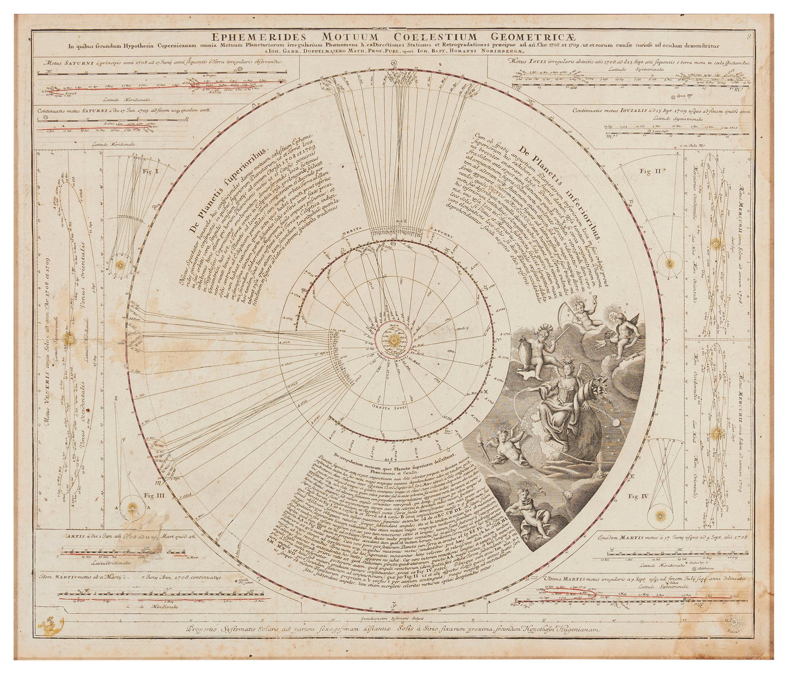 Johann Gabriele Doppelmayr (1677-1750, German): Ephemerides Motuum Coelestium Geometrica, circa 1742 Engraving with hand-coloring on paper From the edition of unknown size and date Plate: 19.5" H x 23" W Provenance: Lahiana Printsellers, Ltd., Maui