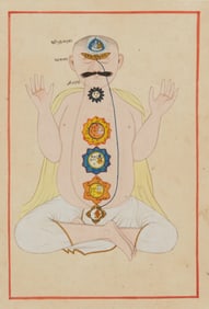 Male chakra chart