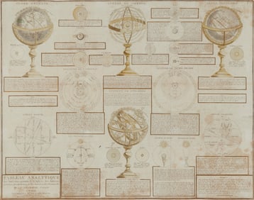 Felix Delamarche (1779-1835), "Tableau Analytique: des differentes positions de la sphere, des