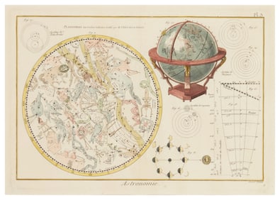 Nicolas-Louis de Lacaille (1713-1762), "Planispheres des Etoiles Australes," from "L'Atlas Celeste