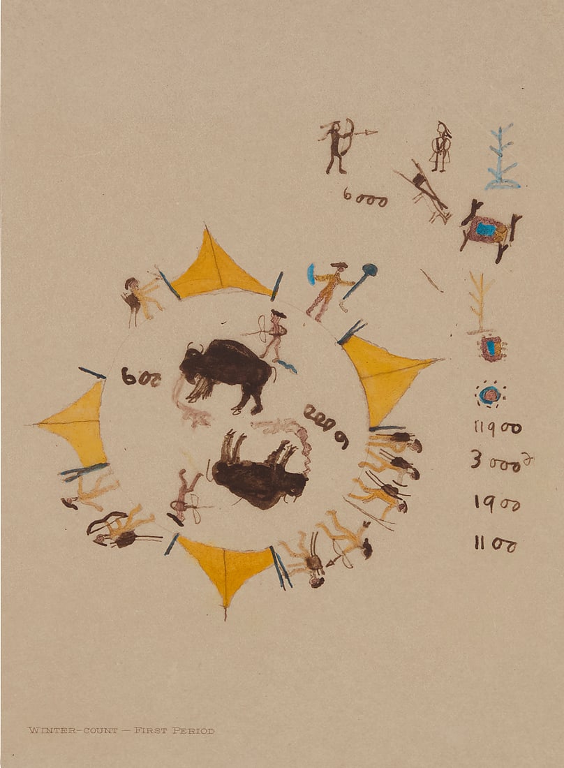 After Edward S. Curtis (1868-1952) "Winter-Count - First Period," one plate from "The North (1 of 5)