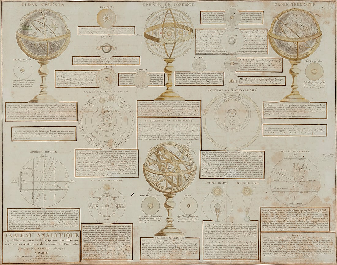 Felix Delamarche (1779-1835), "Tableau Analytique: des differentes positions de la sphere, des: Felix Delamarche (1779-1835) "Tableau Analytique: des differentes positions de la sphere, des differens systemes, des revolutions et des distances des Planetes," after Charles-Francois Delamarche,