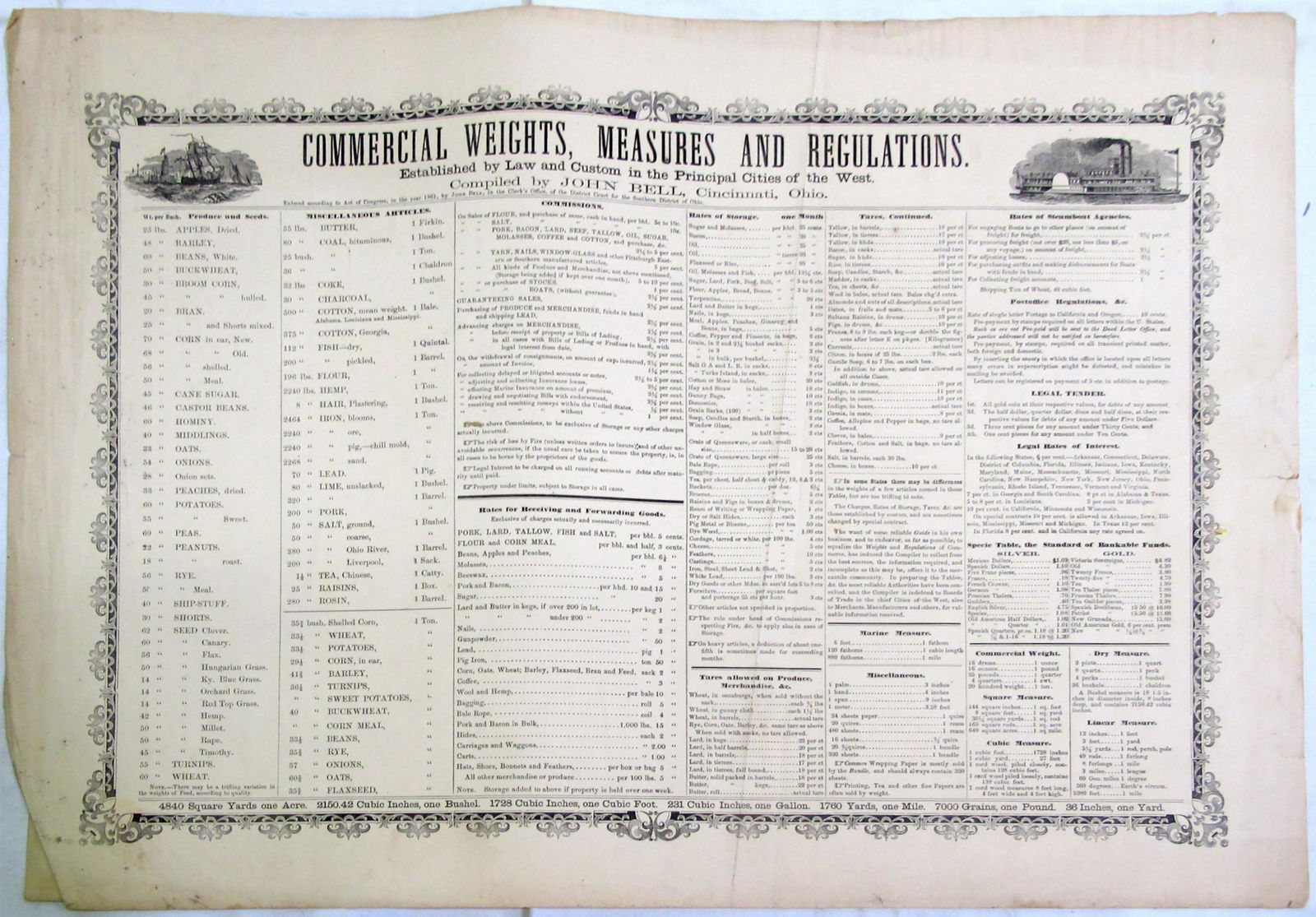 Old Commercial Weights and Measures Broadside (85156): 1861 broadside for commercial weights, measures and regulation for Apples, potatoes, gunpowder and other essential items. Compiled by John Bell, Cincinnati, OH. Approx 16 x 22". Some creases and edge