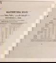 Western RR 1845 Timetable [185352]