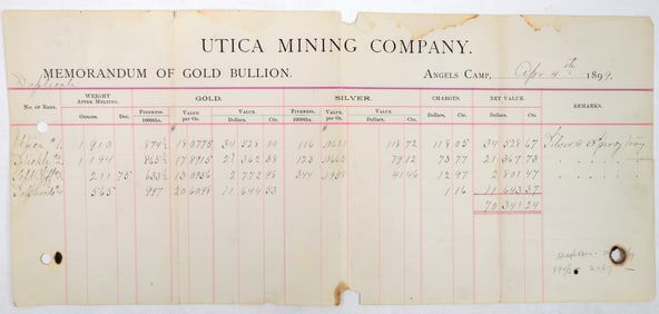 Assay Document for the Utica Mining Co. 1899 [194545]