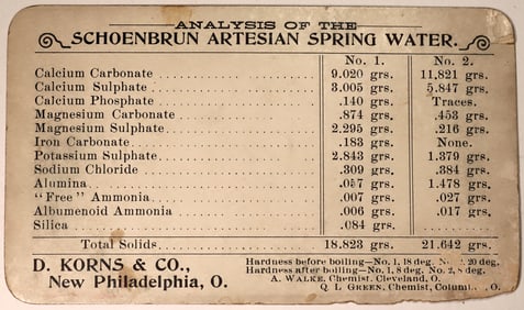 Mineral Water Card New Philadelphia Ohio RARE [186969]