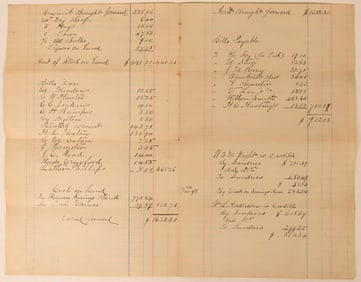 Pearson Springs Ledger Sheet 1883 [113589]