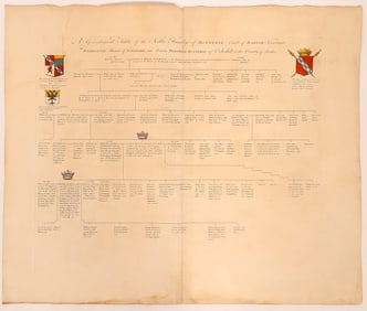 Genealogical Table of Noble Family of Bouverie [180160]