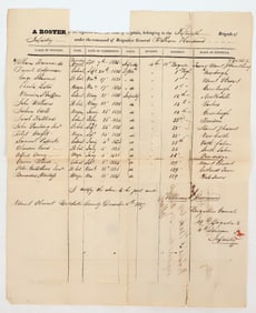 1827 US Infantry Roster [196084]