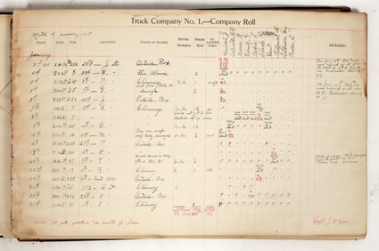 Sacramento Fire Company Ledger, 1915-21 [197711]
