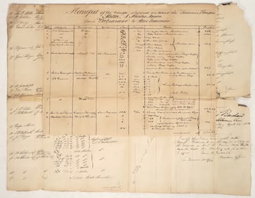 San Francisco Gold Rush-Era Shipping Manifest, Valparaiso, 1851 [197791]