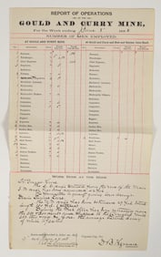 Report of Operations for the Gould & Curry Mine, 1888, Virginia City, NV [202679]