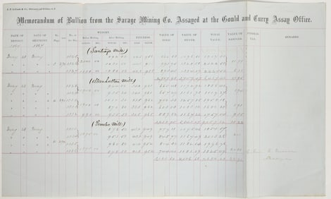 Assay Memorandum for the Savage Mine at the Gould & Curry Office, Comstock, 1867 [205046]
