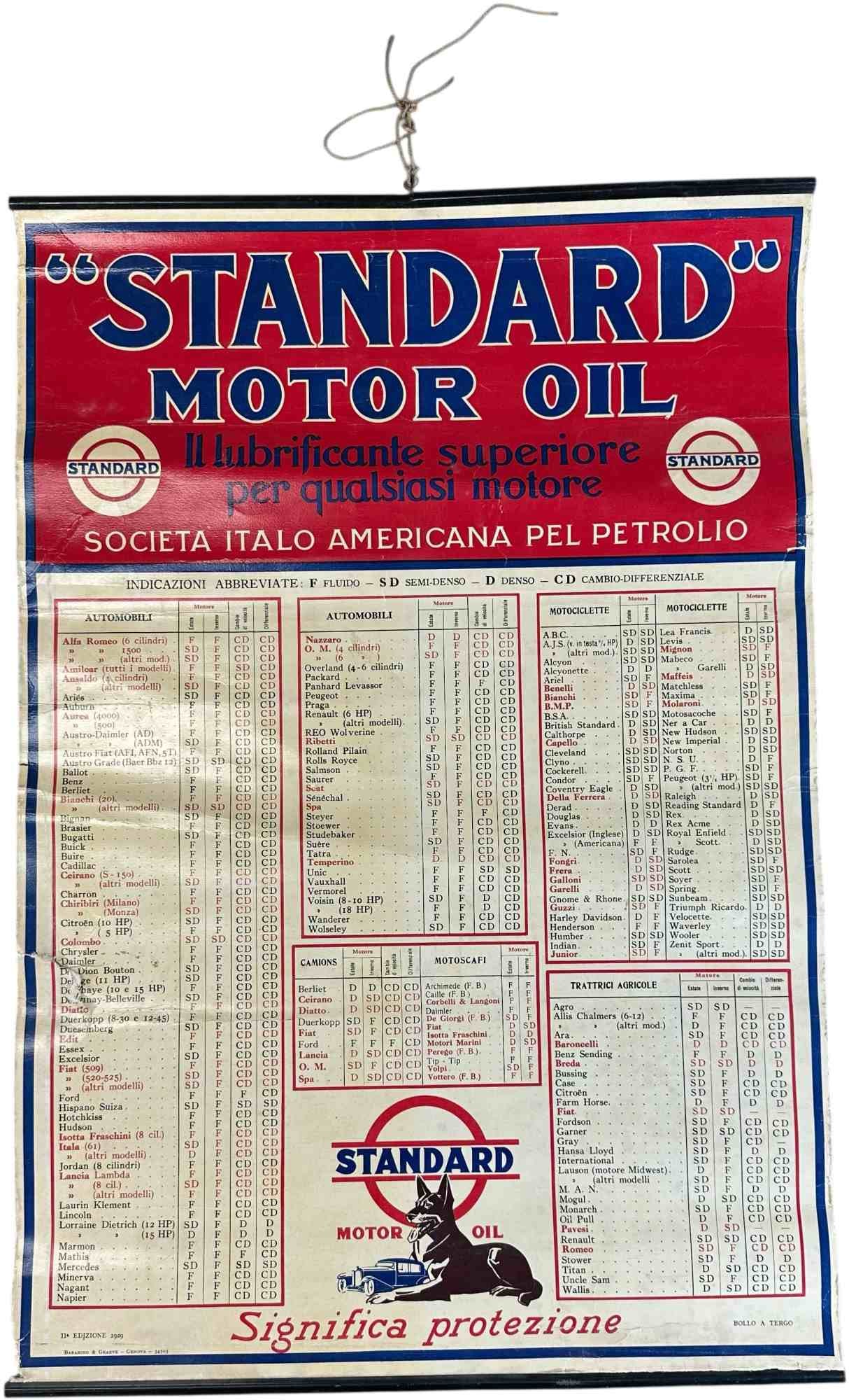 STANDARD MOTOR OIL LUBRICATION CHART POSTER (1 of 11)