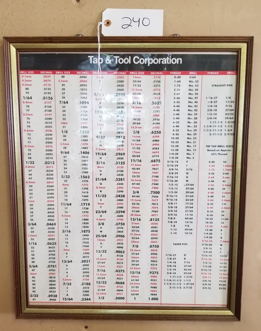 Tap & Tool Corporation Size Guide: Tap & Tool Corporation Size Guide