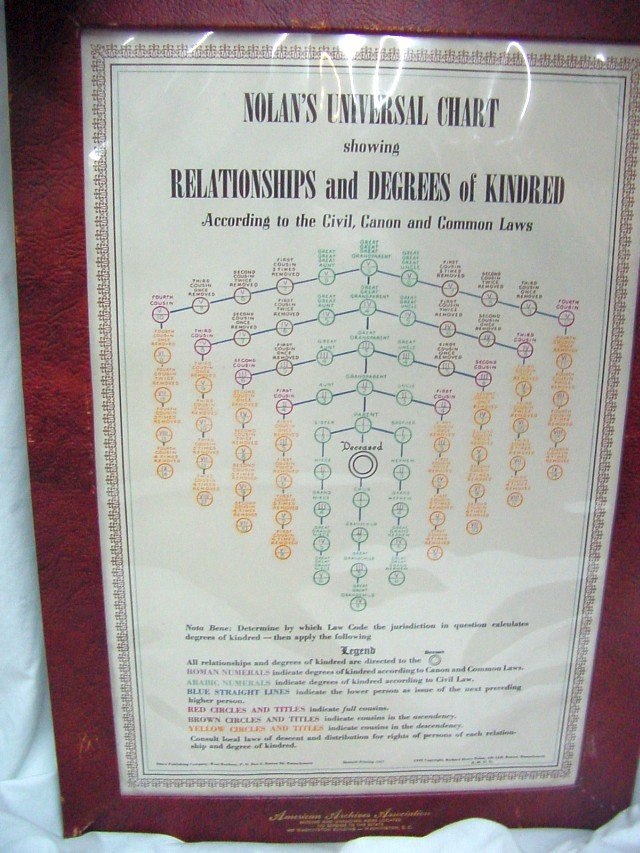 Canon Law Relationship Chart