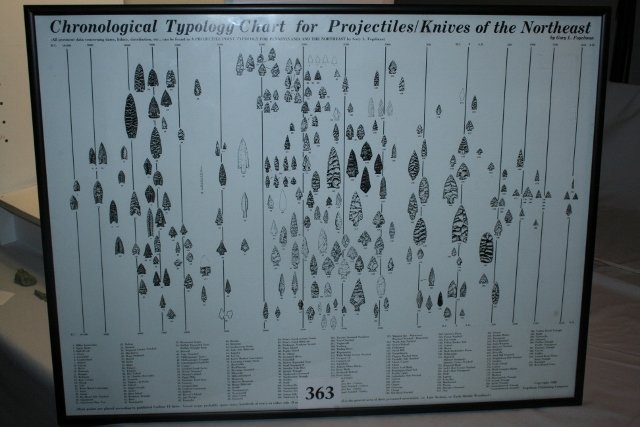 Print of Projectile Points: 24” x 18” Print of Projectile Points