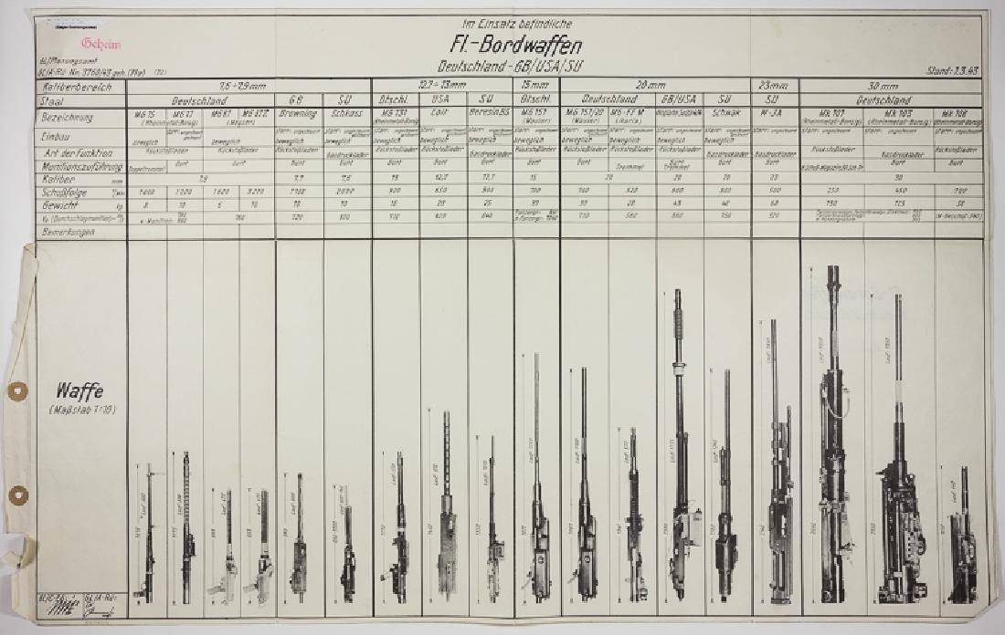 GERMAN ILLUSTRATED BROADSIDE - GERMAN AND ALLIED AERIAL: GERMAN ILLUSTRATED BROADSIDE - GERMAN AND ALLIED AERIAL MACHINE GUNS Rare German illustrated military educational aid: "Used In-Flight Weapons Germany - GB/USA/SU" with photo illustrations and statist