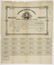 CONFEDERATE $1000 BOND