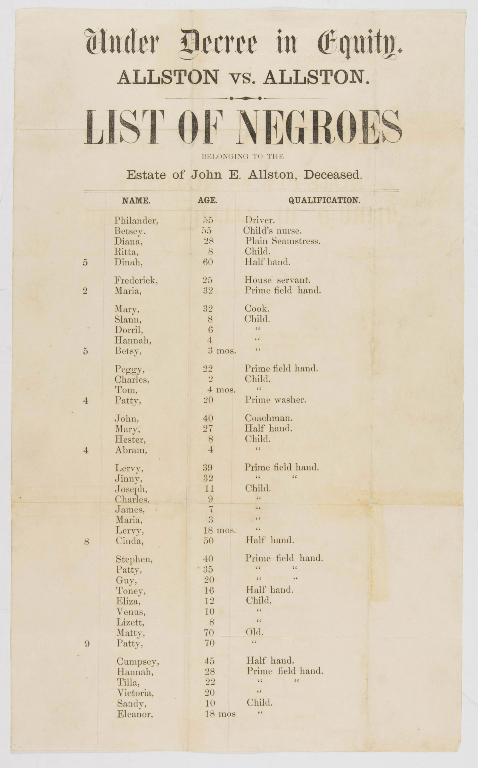 SLAVE AUCTION BROADSIDE OFFERS 43 SLAVES (1 of 2)
