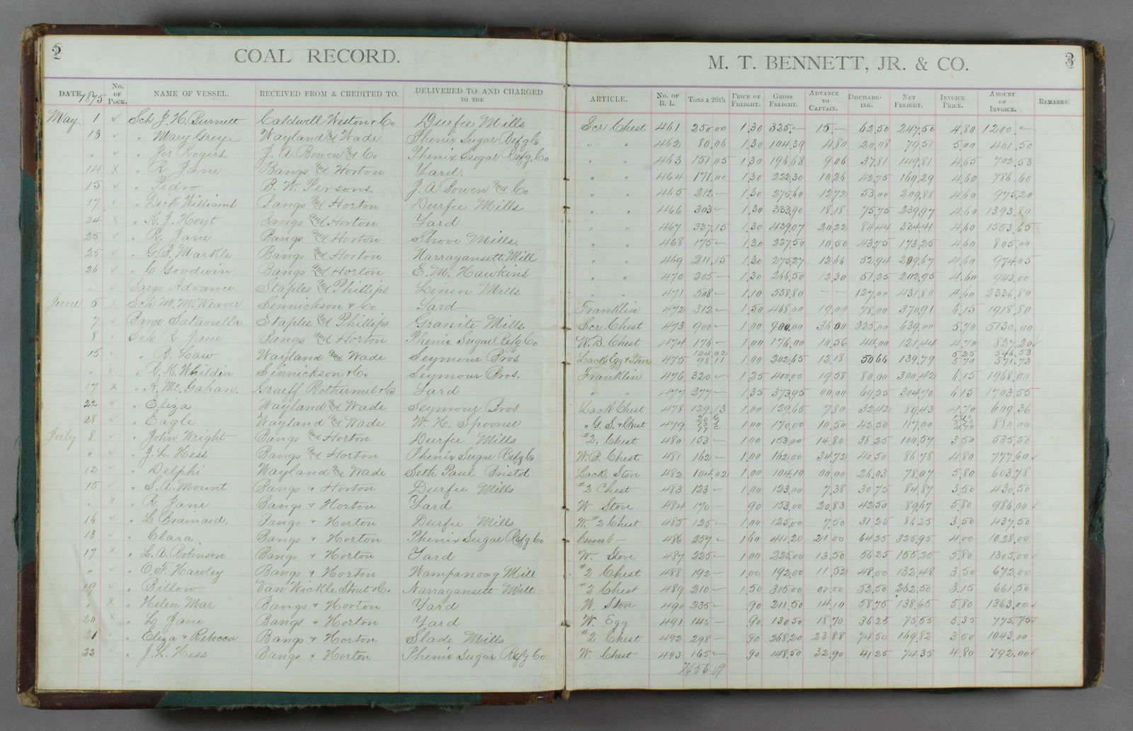 EARLY COAL SHIPPING LEDGER (1 of 3)