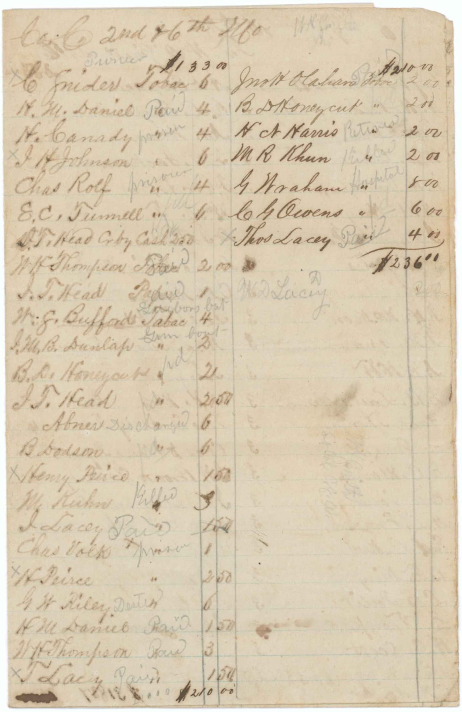 ACCOUNT OF THE 2ND AND 6TH MISSOURI INFANTRY: War-date manuscript A.D. unsigned, 4pp. 8vo., [n.p., n.d.], a list of expenses and payment for the troops in Companies A and C, with many names bearing pencil emendations such as ‘dead’, &