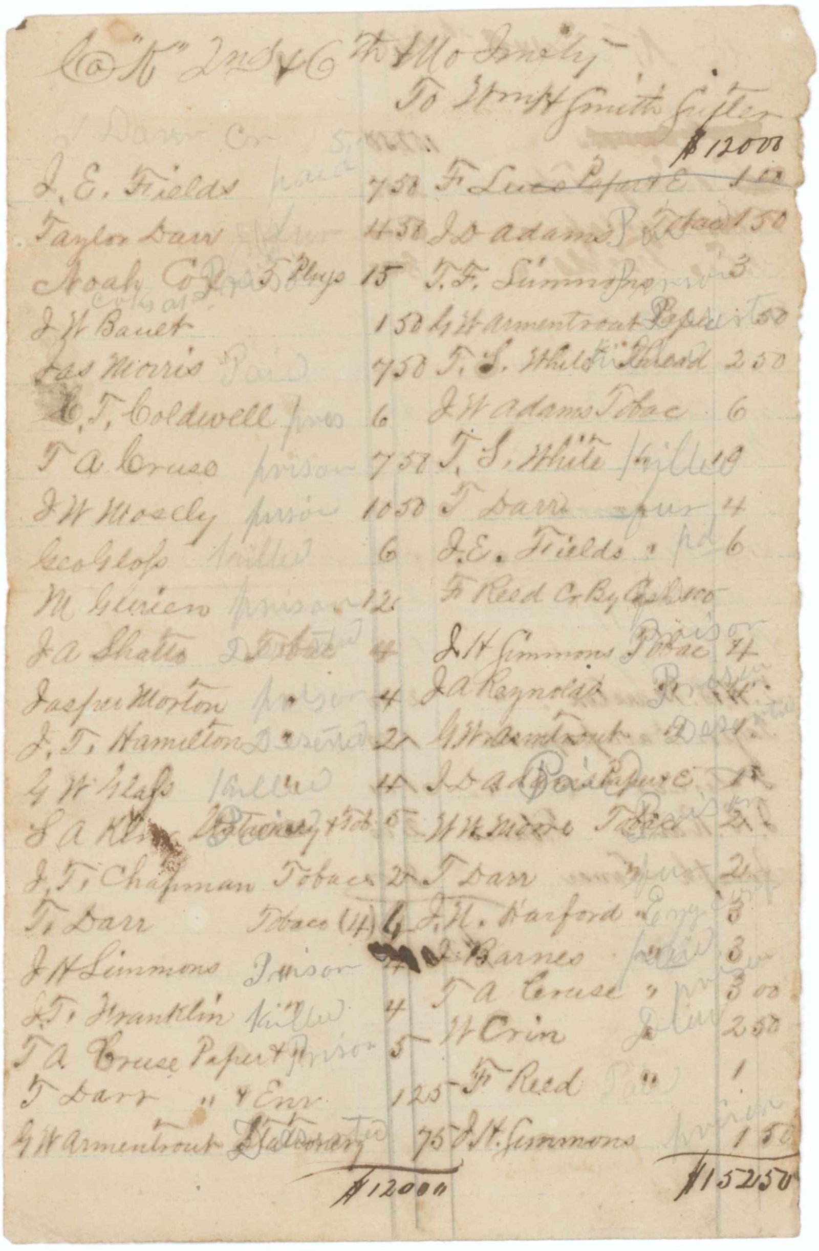 ACCOUNT OF THE 2ND AND 6TH MISSOURI INFANTRY: War-date manuscript A.D. unsigned, 2pp. 8vo., [n.p., n.d.], a list of expenses and payment for the troops in Company, with many names bearing pencil emendations such as ‘dead’, ‘dese