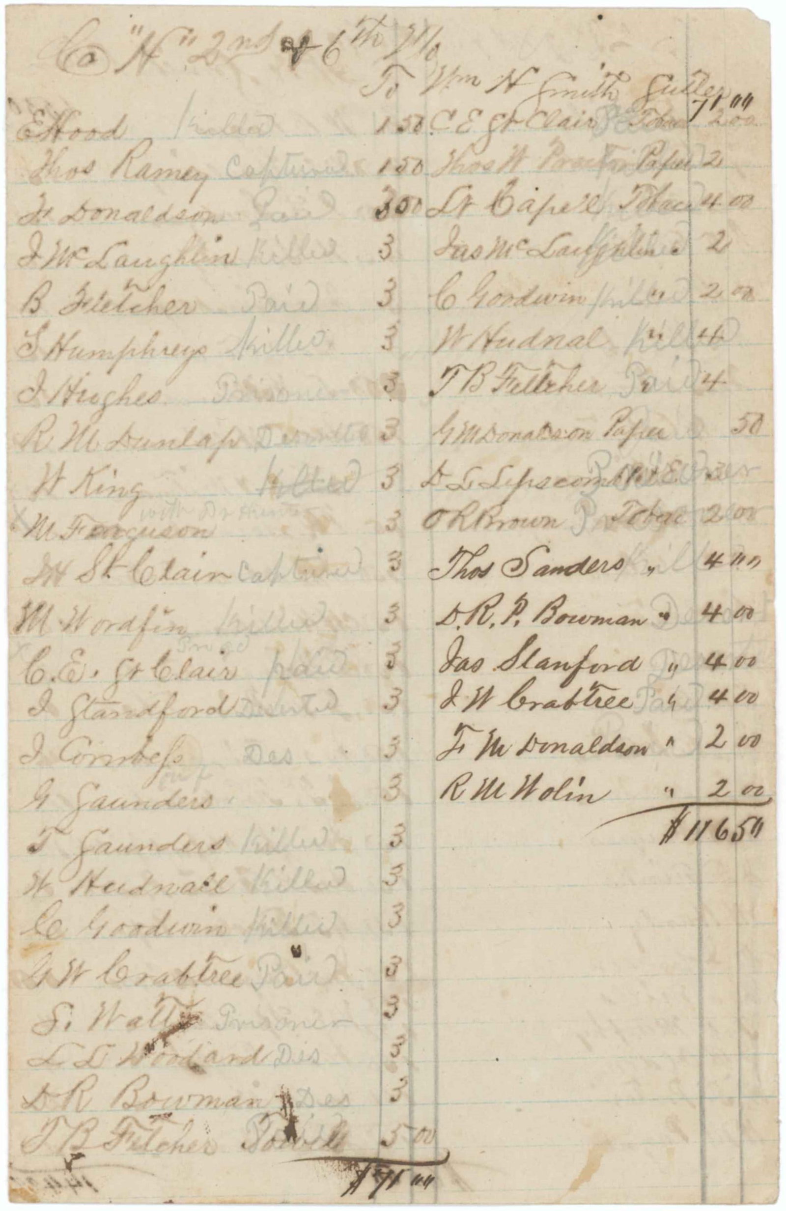 PAYROLL WITH DEAD AND THE DESERTERS IN THE 2ND AND 6TH ILLINOIS: Manuscript D.S war-date. 2pp. 4to., [n.p., n.d.], a list of over 120 soldiers, including those who deserted, were captured, wounded and/or killed in action, along with their pay and miscellaneous expe