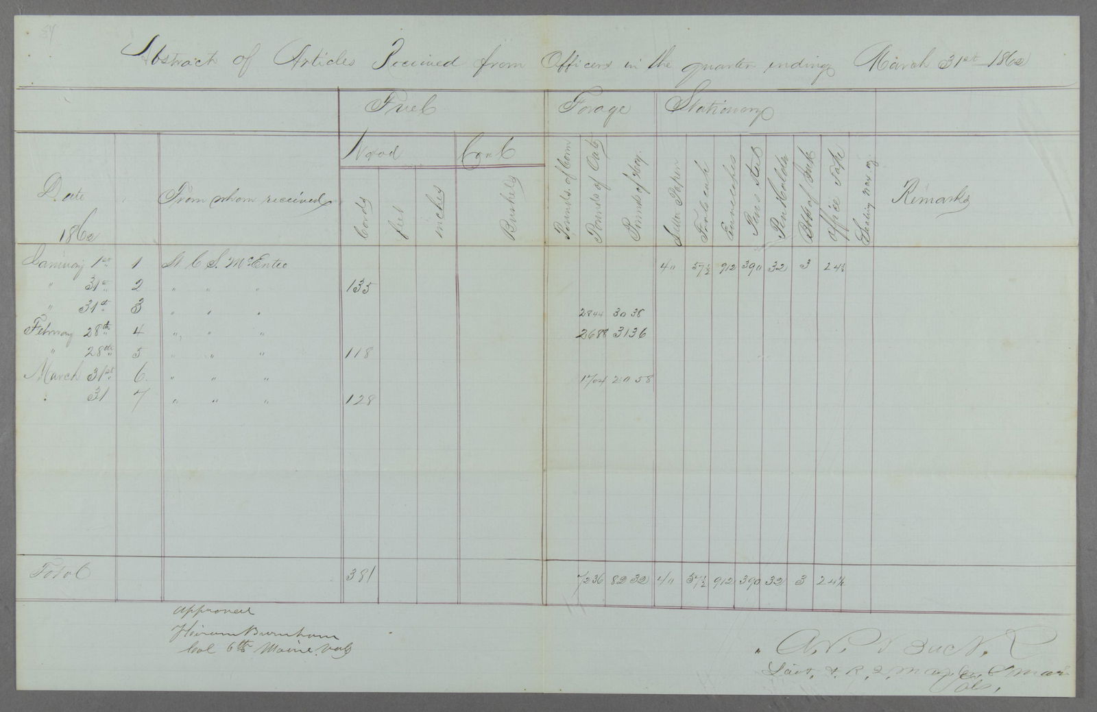 HIRAM BURNHAM (1 of 2)