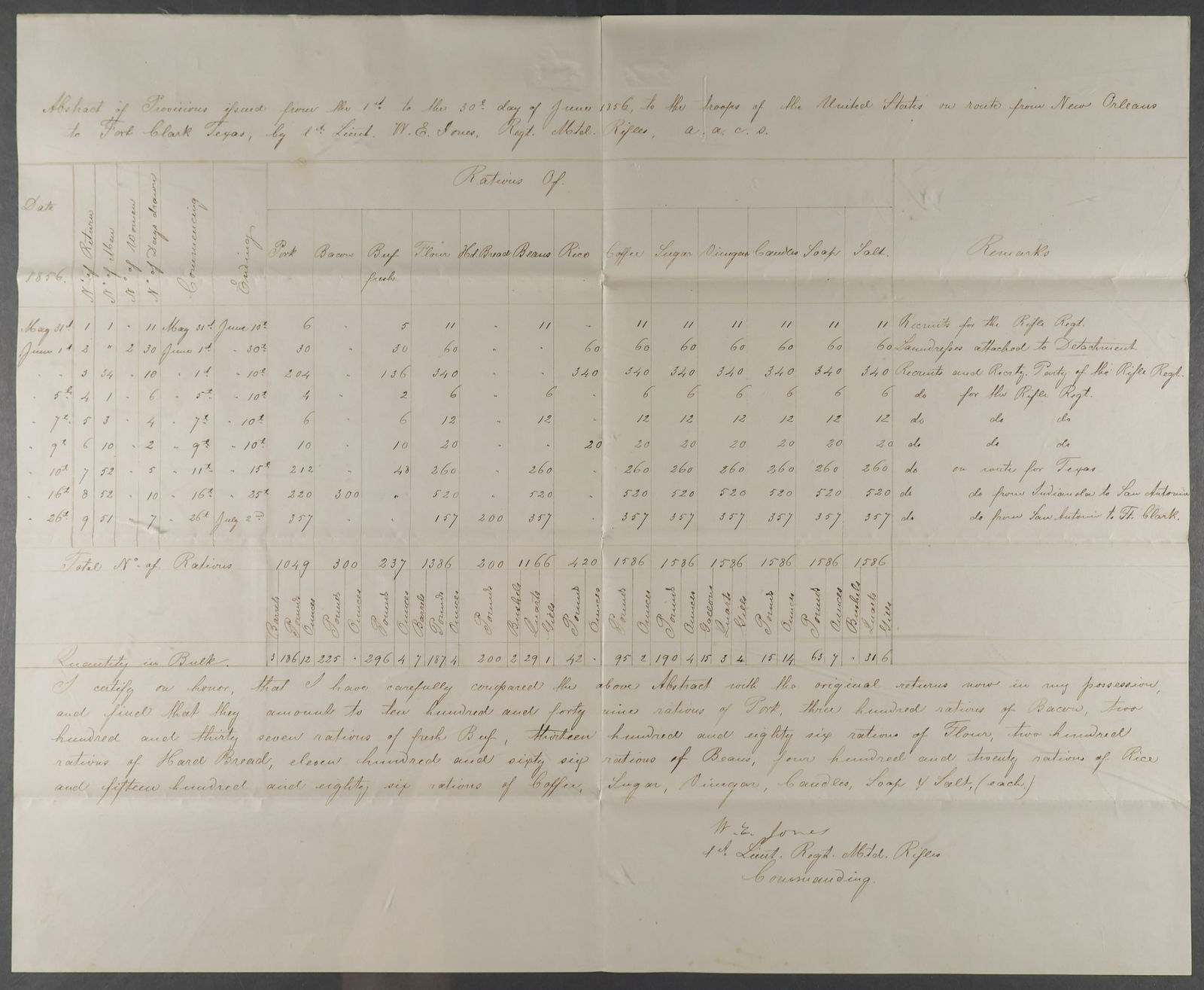 WILLIAM E. 'GRUMBLE' JONES (1 of 2)