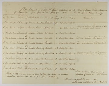 LIST OF VESSELS CAPTURED BY THE U.S.S. SOUTH CAROLINA
