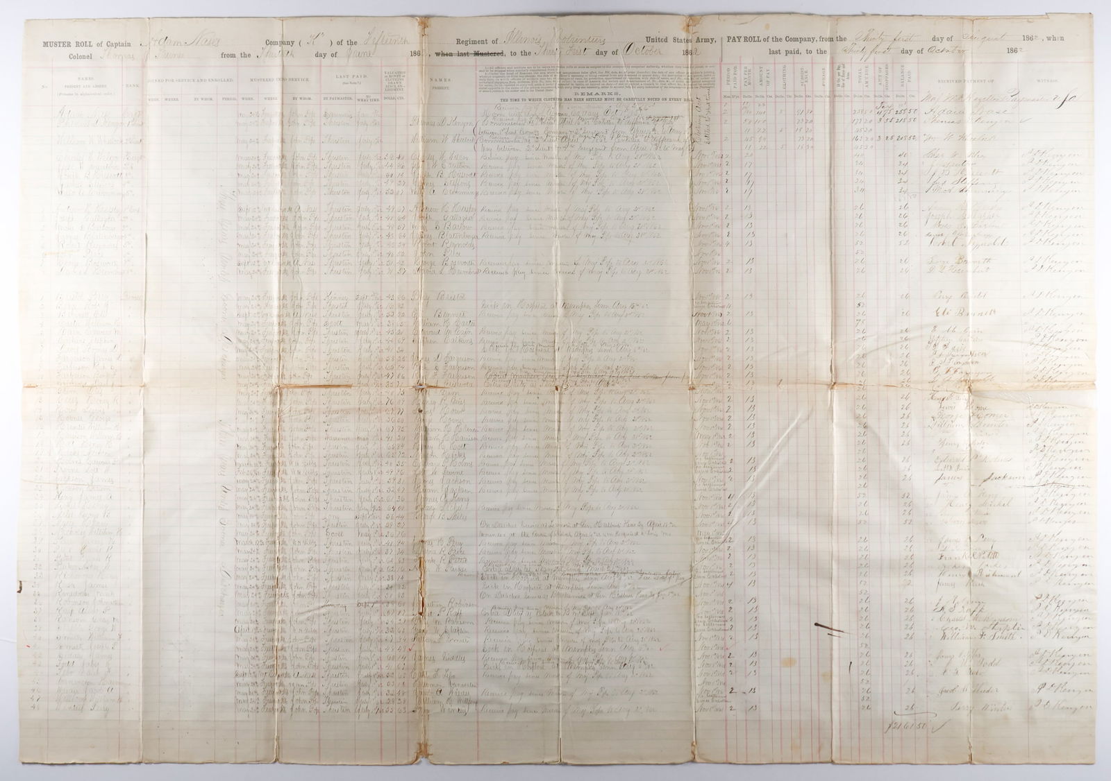 15TH ILLINOIS VOLUNTEER INFANTRY REGIMENT MUSTER ROLL (1 of 2)