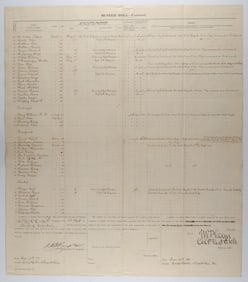 4TH NEW YORK VOLUNTEER INFANTRY REGIMENT MUSTER ROLL