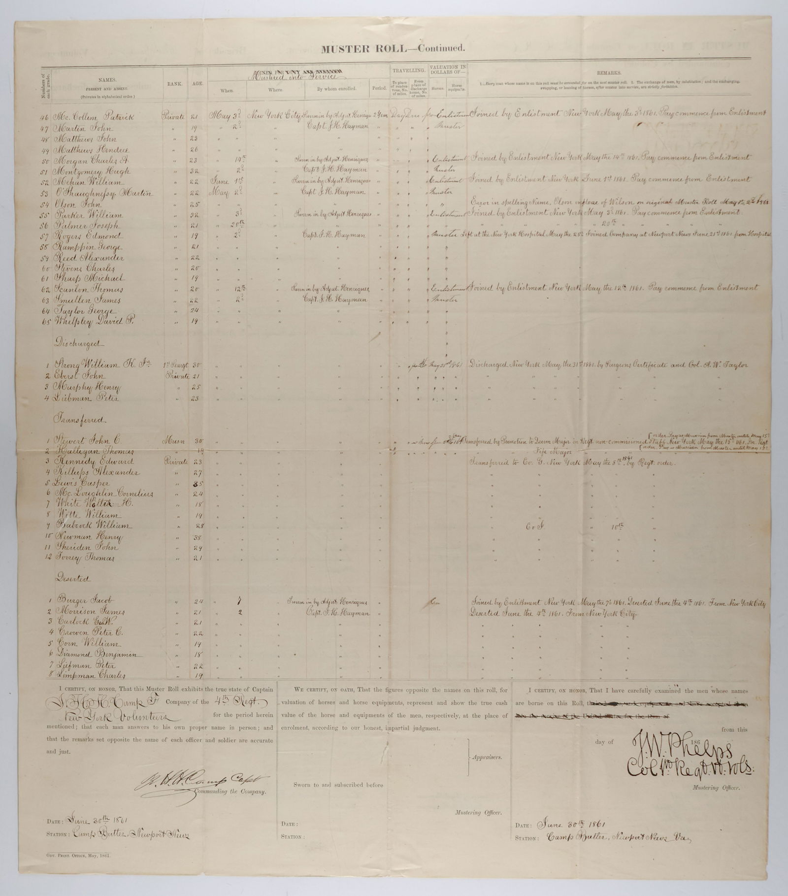 4TH NEW YORK VOLUNTEER INFANTRY REGIMENT MUSTER ROLL (1 of 3)