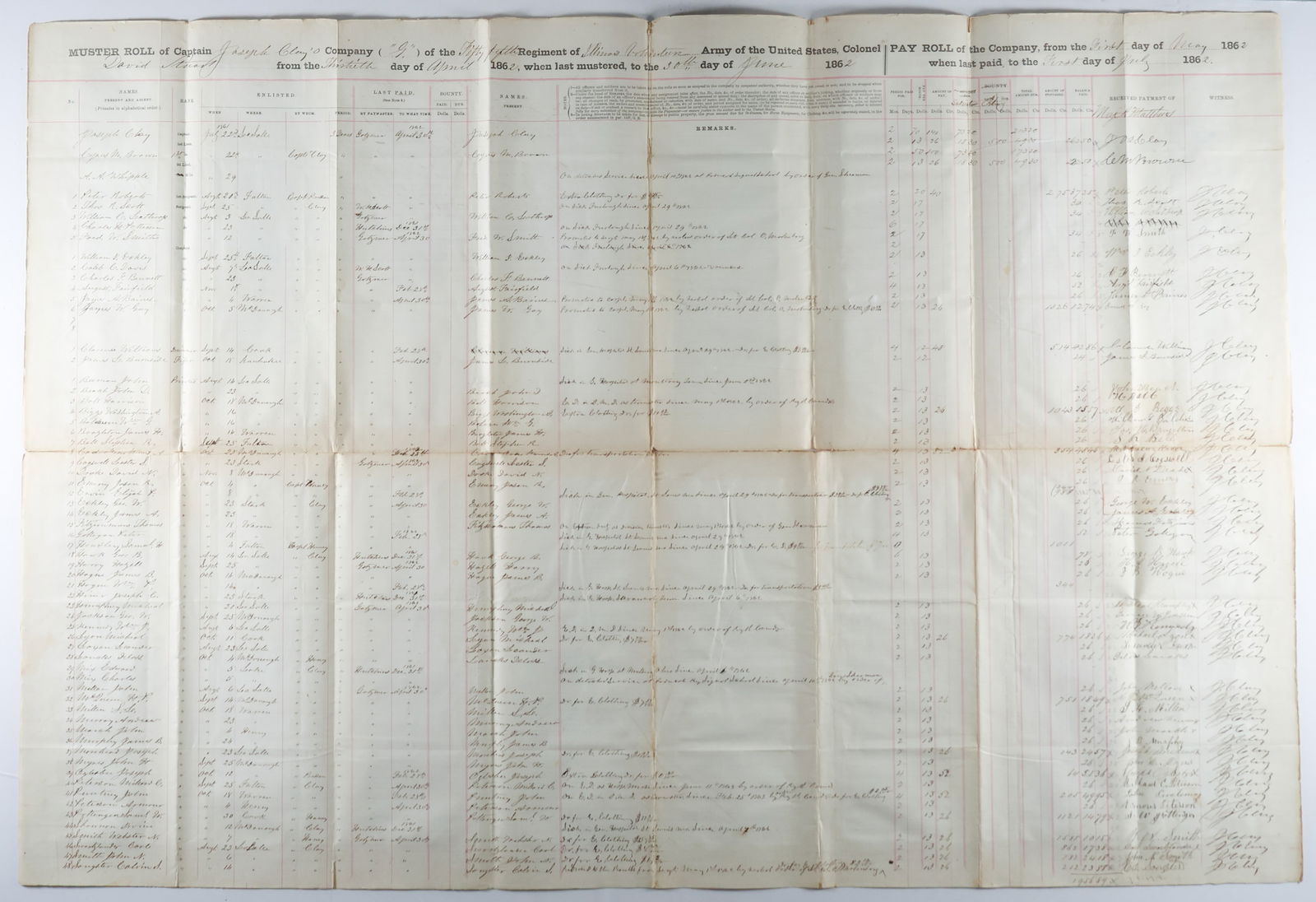 55TH ILLINOIS VOLS. MUSTER ROLL (1 of 2)