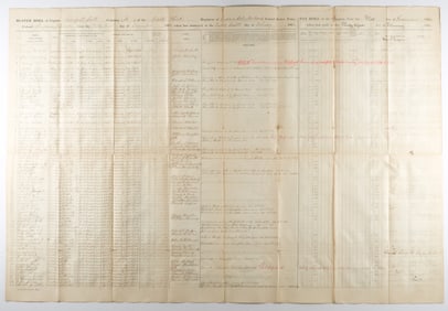83RD INDIANA VOLS. MUSTER ROLL