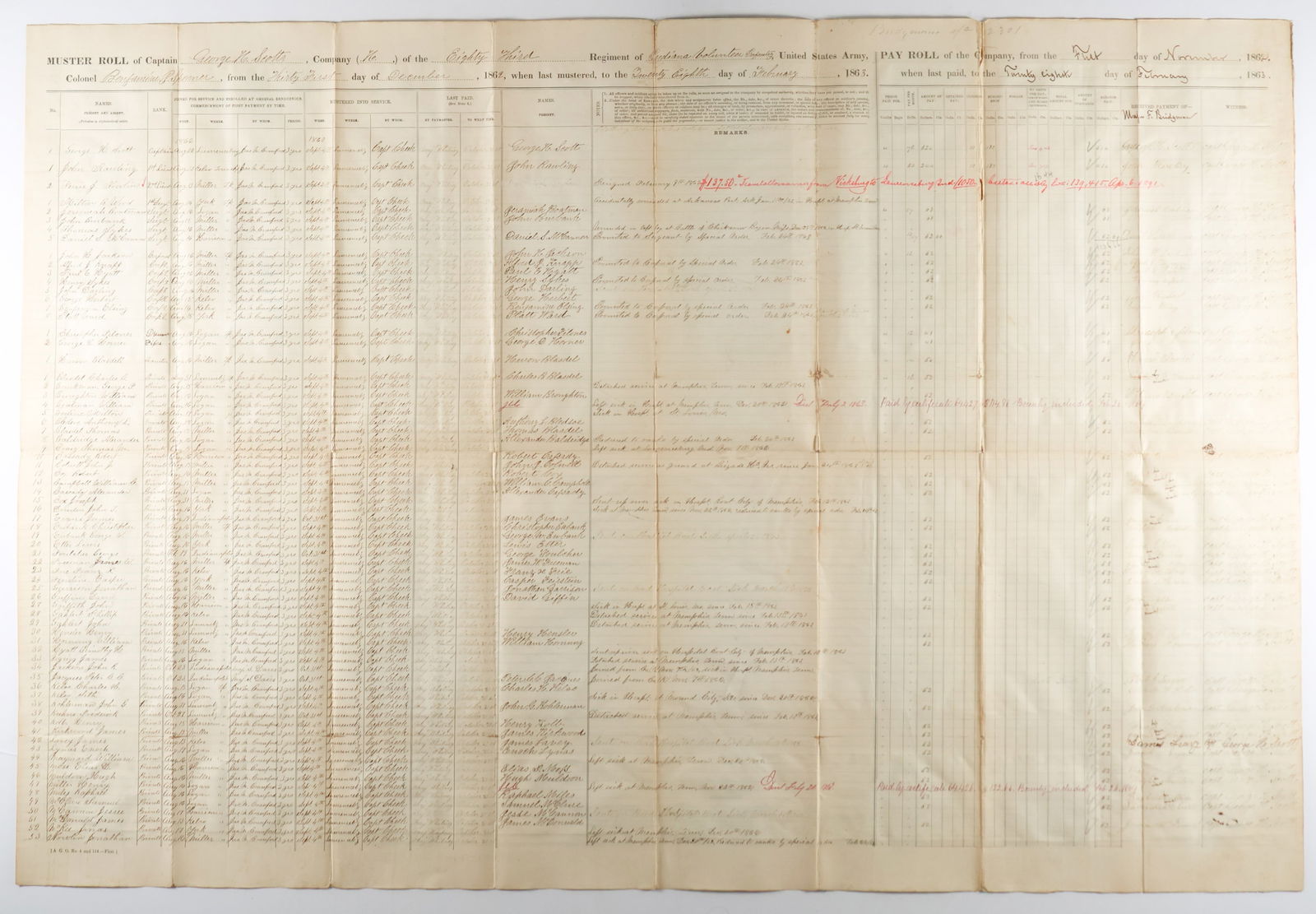 83RD INDIANA VOLS. MUSTER ROLL (1 of 2)