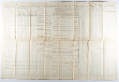 BATTLE OF CHANCELLORSVILLE MUSTER ROLL