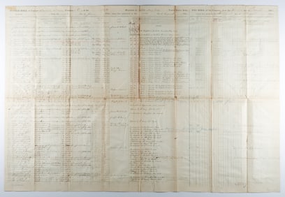KENNESAW MOUNTAIN MUSTER ROLL