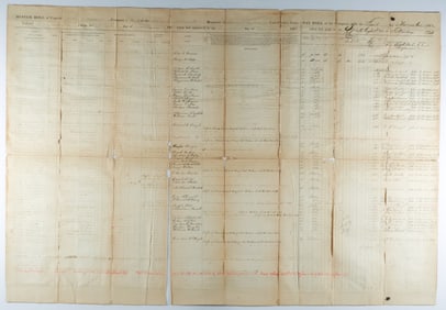 WHITE RIVER EXPEDITION MUSTER ROLL