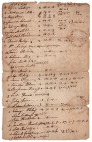 NEW LONDON HIGHWAY RATES, 1780